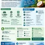 World Coconut Day 2026