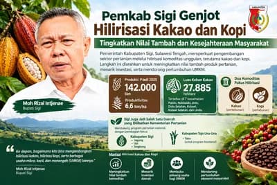 hilirisasi kakao dan kopi Sigi