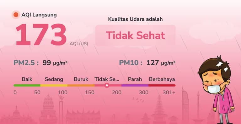 Udara Batam makin berbahaya jumat ini, AQI Batam tembus 173