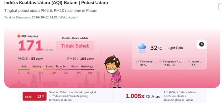 Asap Menebal! Batam Masuk 17 Kota Paling Tercemar Dunia