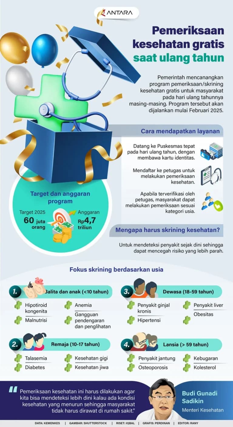 Infografik tentang Pemeriksaan Kesehatan Gratis saat HUT