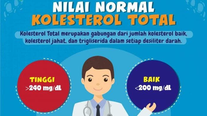 Kolestrol tinggi