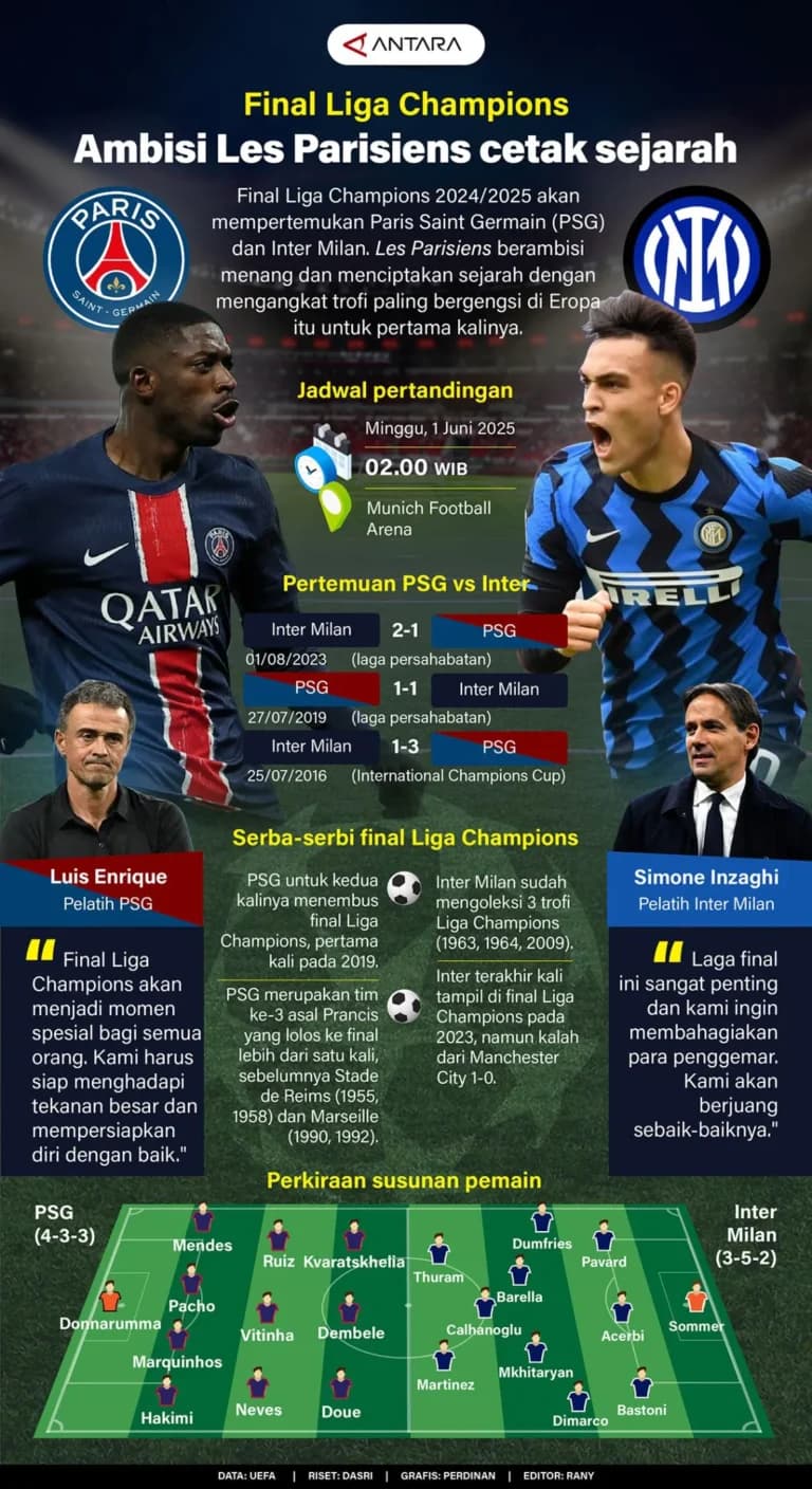 Infografik Antara tentang Final Liga Champions 2024 2025