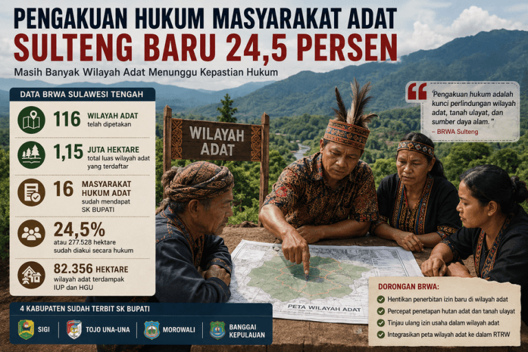 Wilayah Adat Sulteng