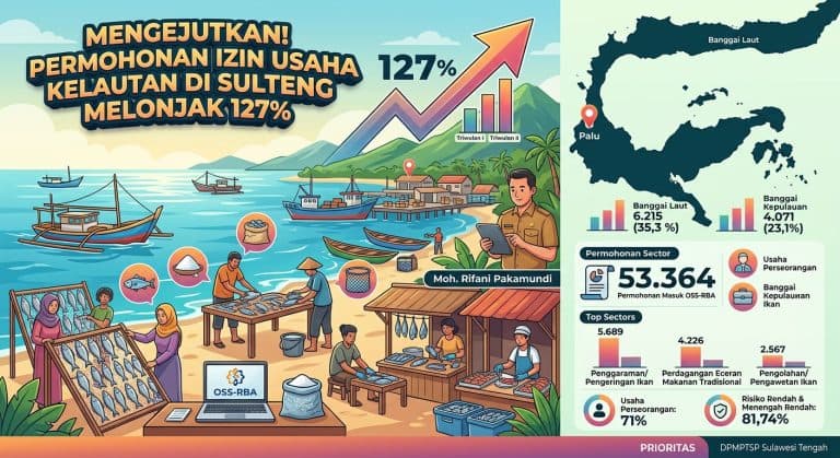 Perizinan usaha kelautan Sulteng