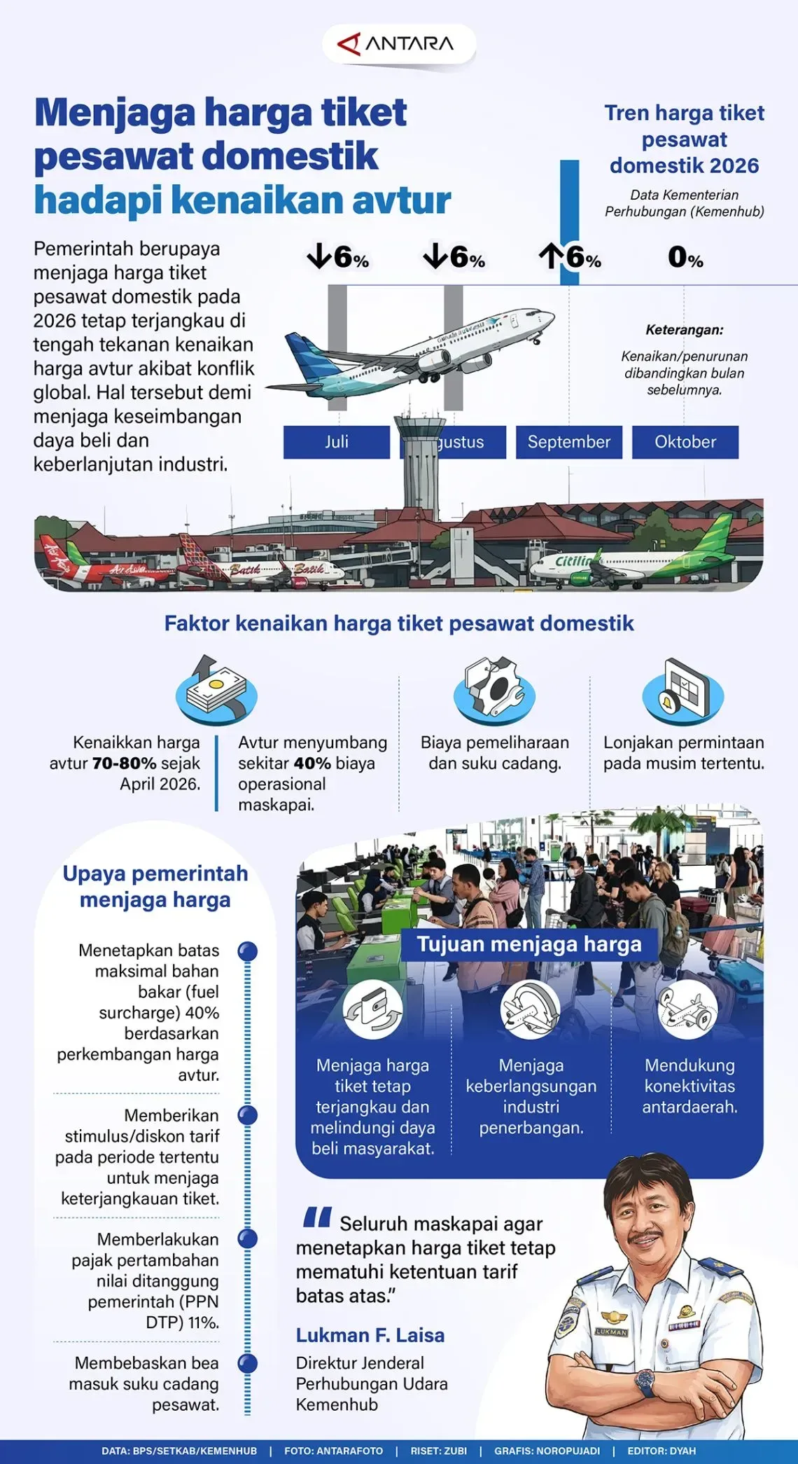 Hadapi kenaikan avtur, pemerintah jaga harga tiket pesawat domestik
