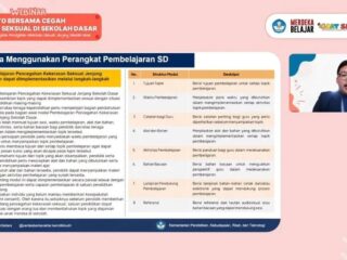 Cegah kekerasan seksual dari jenjang sekolah dasar