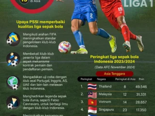 Mari benahi liga sepakbola Indonesia