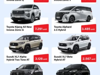 Ini deretan mobil 'hybrid'terlaris di Indonesia 2024