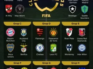Infografik: Simak hasil undian Piala Dunia Antarklub 2025