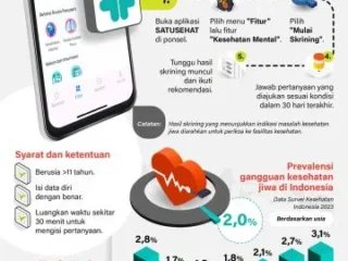 Yuk, cek kesehatan jiwa gratis lewat aplikasi SATUSEHAT