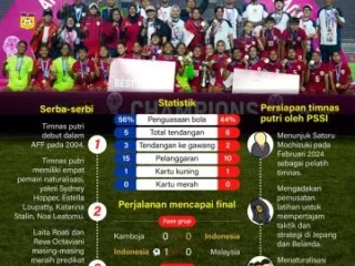 Infografik: Timnas Perempuan Indonesia berjaya, Garuda Pertiwi juara Piala AFF 2024