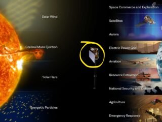 Satelit NOAA akan jadi penyelamat bumi