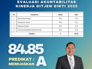 Kolaborasi dan komitmen civitas, Unima raih predikat A SAKIP Tahun 2025