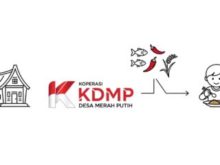 Efisiensi fiskal, koperasi desa, dan makanan bergizi gratis 