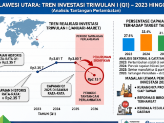 Investasi Sulut 2026 “nyungsep”, BI ingatkan Pemda jangan lagi hamburkan anggaran
