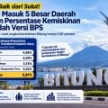 kota Bitung