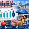belanja kesehatan warga kota Bitung