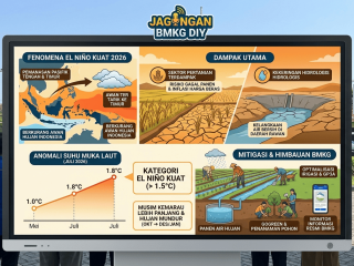 BMKG ingatkan potensi El Nino kuat di 2026, prediksi kemarau lebih panjang hingga akhir tahun