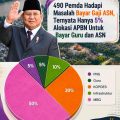 Infografik klaim pembagian APBN 2026 untuk MBG, Koperasi Desa, infrastruktur, guru, dan PNS serta informasi 490 Pemda menghadapi tekanan fiskal