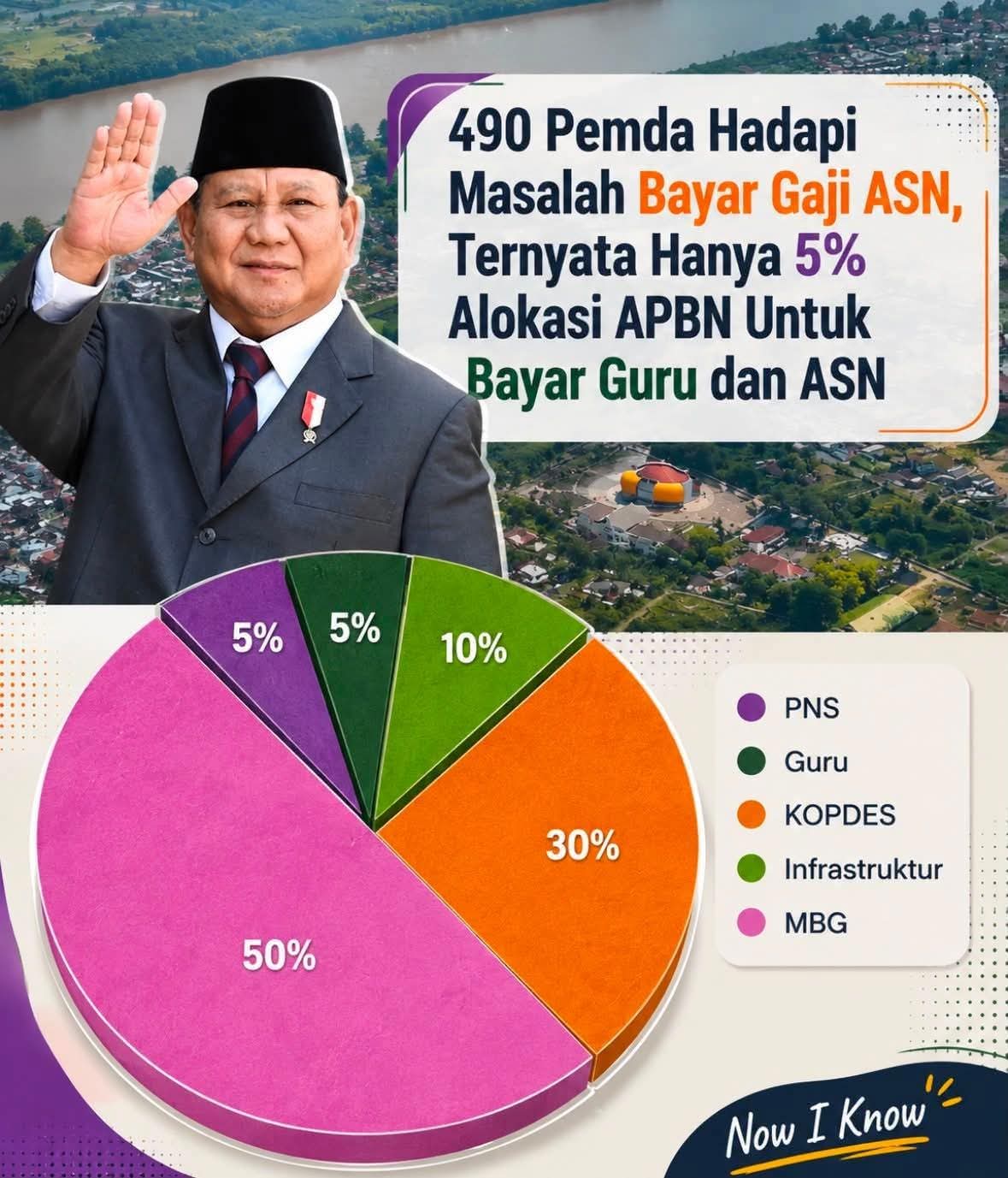 Infografik klaim pembagian APBN 2026 untuk MBG, Koperasi Desa, infrastruktur, guru, dan PNS serta informasi 490 Pemda menghadapi tekanan fiskal