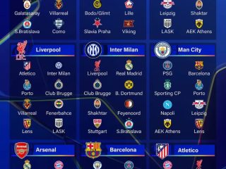 Inggris dan Spanyol terbanyak, berikut hasil undian Liga Champions 2026/2027