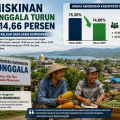 Angka kemiskinan turun