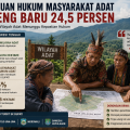 Wilayah Adat Sulteng