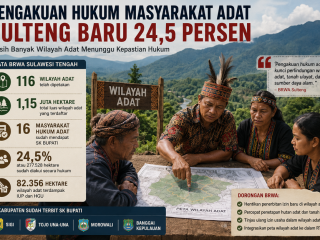 Wilayah Adat Sulteng