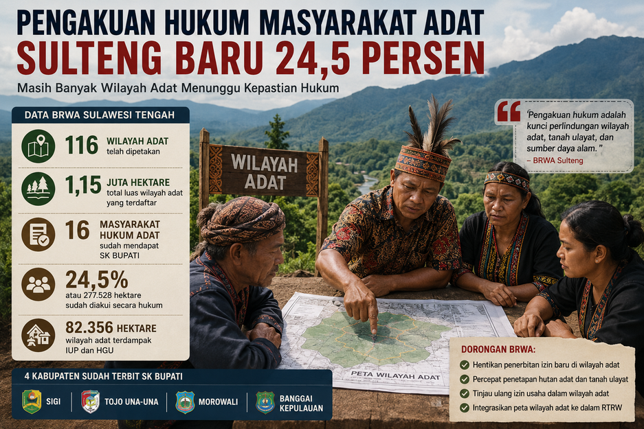 Wilayah Adat Sulteng
