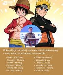 Tokoh 'anime' banyak jadi nama anak: Nobita, Uzumaki, Sasuke, Naruto, Uchiha, Shinchan, Shinchan, Boruto, dan Suneo