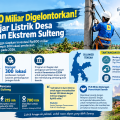 Wauw! Rp500 miliar digelontorkan! PLN kejar listrik desa di medan ekstrem Sulteng