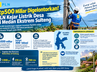 Wauw! Rp500 miliar digelontorkan! PLN kejar listrik desa di medan ekstrem Sulteng