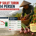 Petani Sulawesi Utara