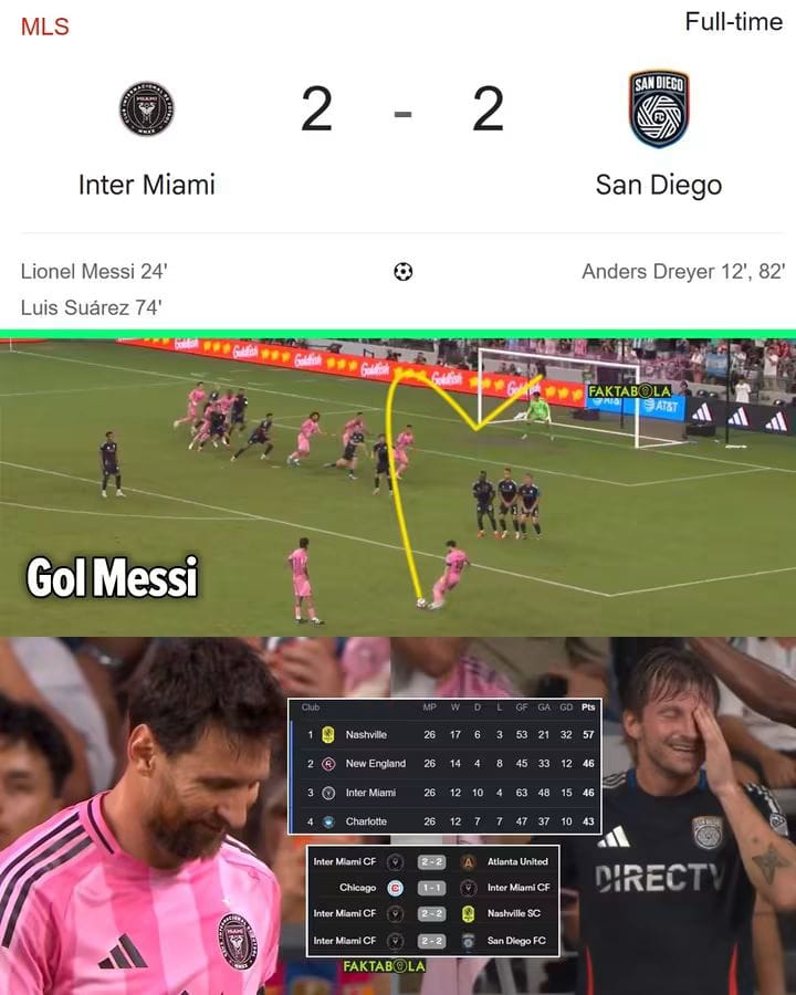 Inter Miami ditahan imbang San Diego 2-2, Messi kembali cetak gol ke 101 di MLS