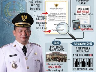 SK Elly Lasut jadi sorotan di kasus lahan SPBU Talaud, Kejari bongkar jejak pengadaan Rp5 miliar