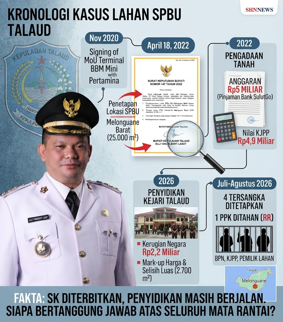 SK Elly Lasut SPBU Talaud