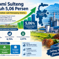 Pertumbuhan ekonomi Sulteng
