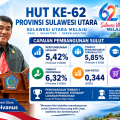 Yulius Selvanus paripurna HUT Sulut