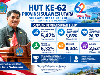 HUT ke-62 Sulut, Yulius Selvanus paparkan capaian ekonomi hingga tantangan pengangguran