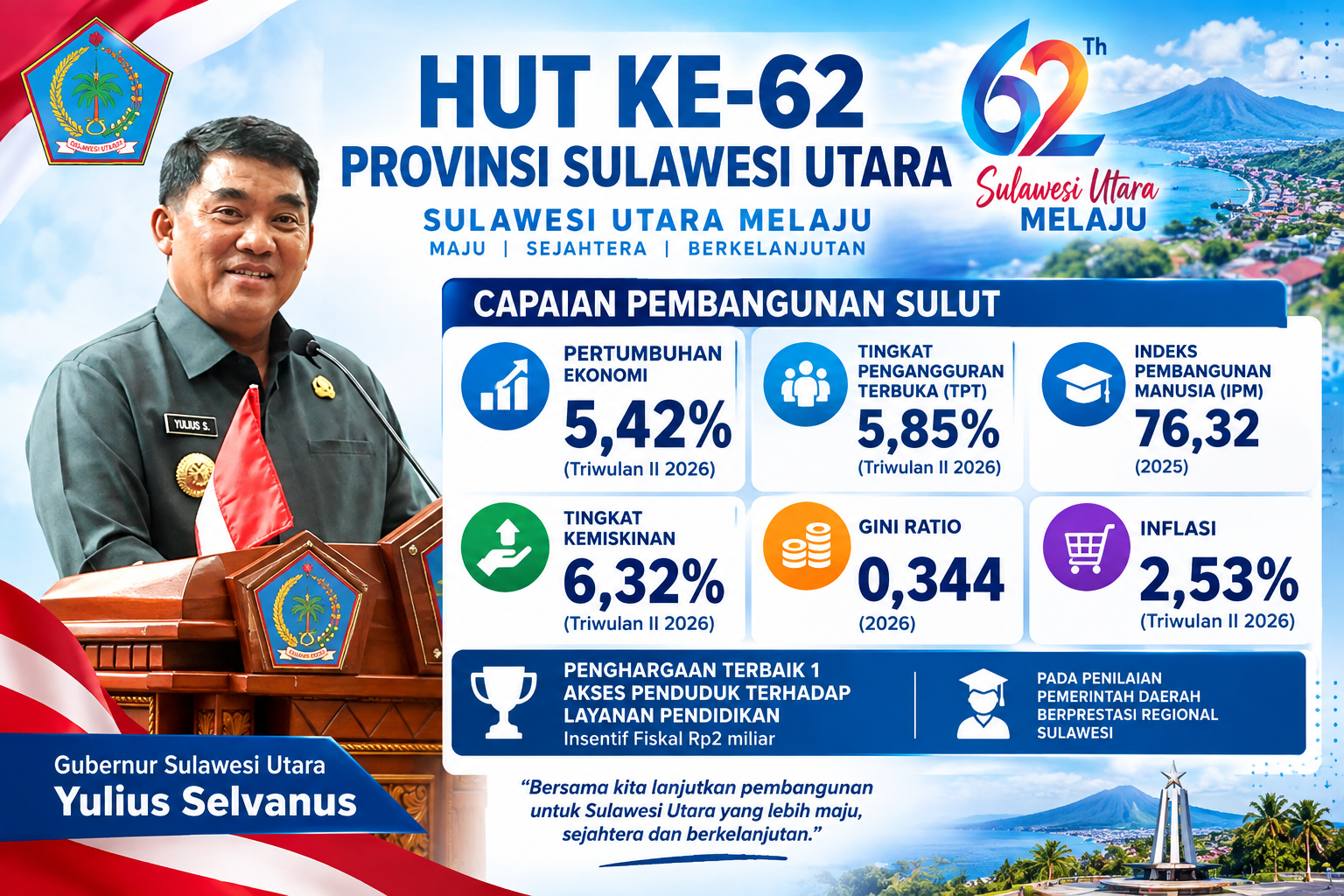 Yulius Selvanus paripurna HUT Sulut
