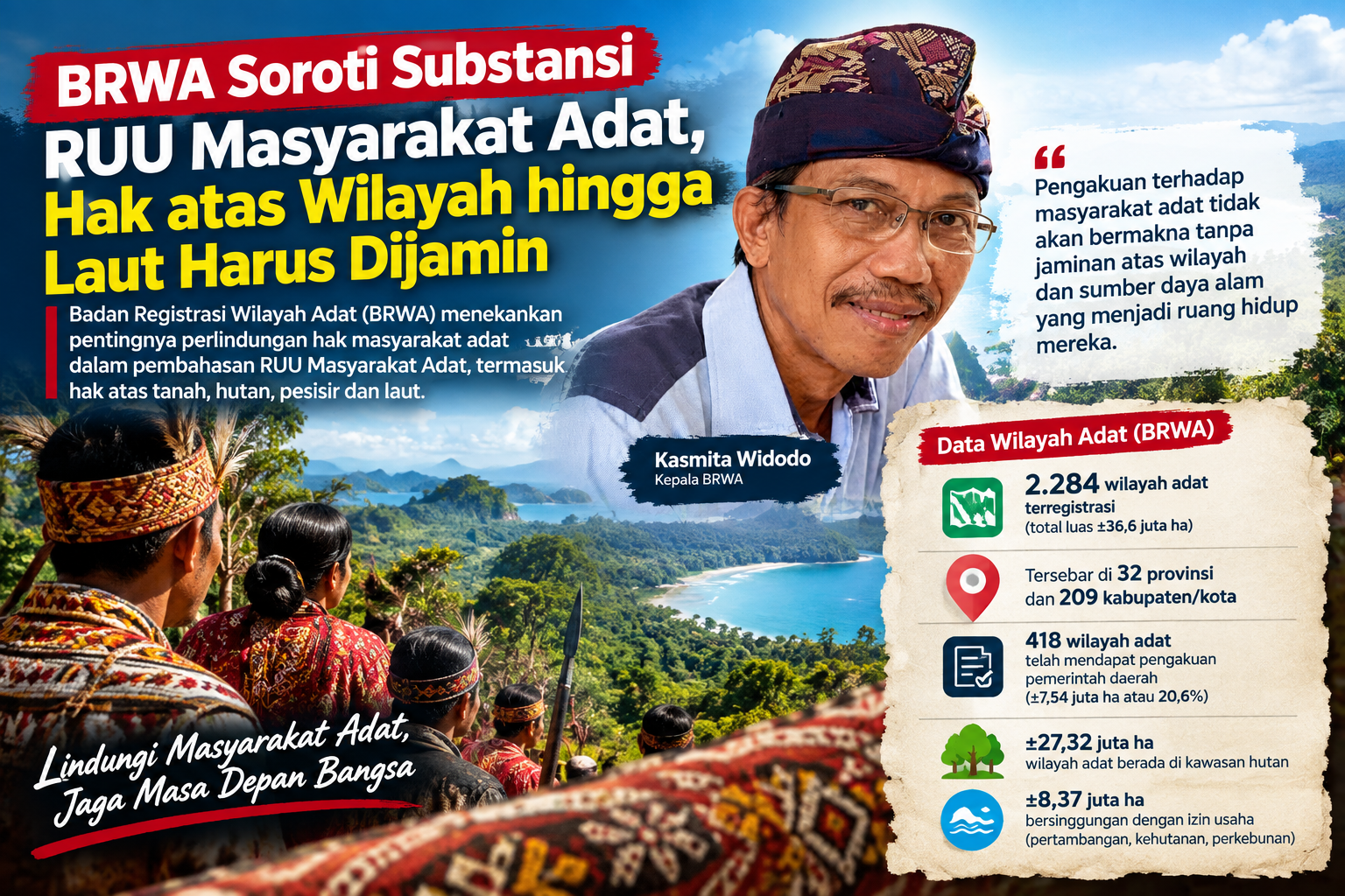 Wilayah masyarakat adat